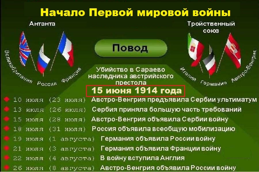 Планы войны стран участниц первой мировой войны