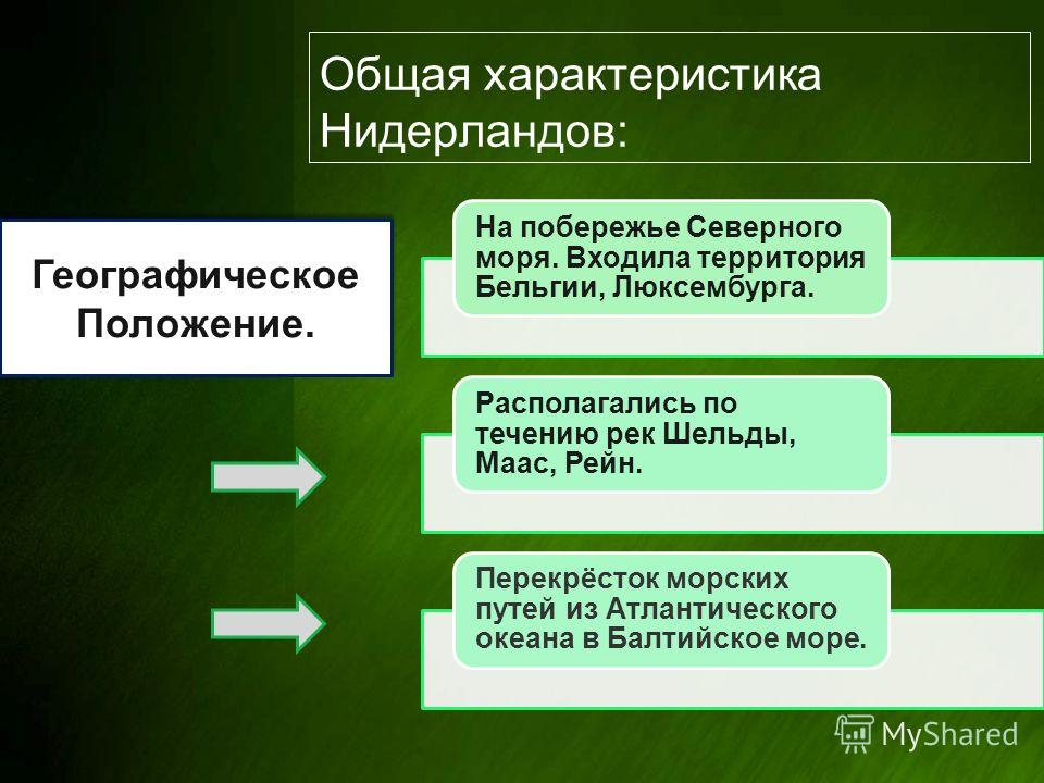 Нидерландская буржуазная революция презентация