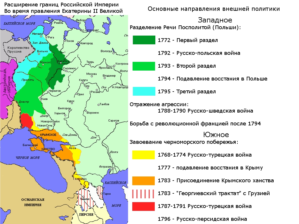 Внешняя политика екатерины второй карта