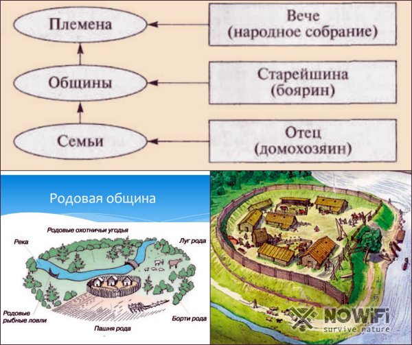 Управление славянские племени