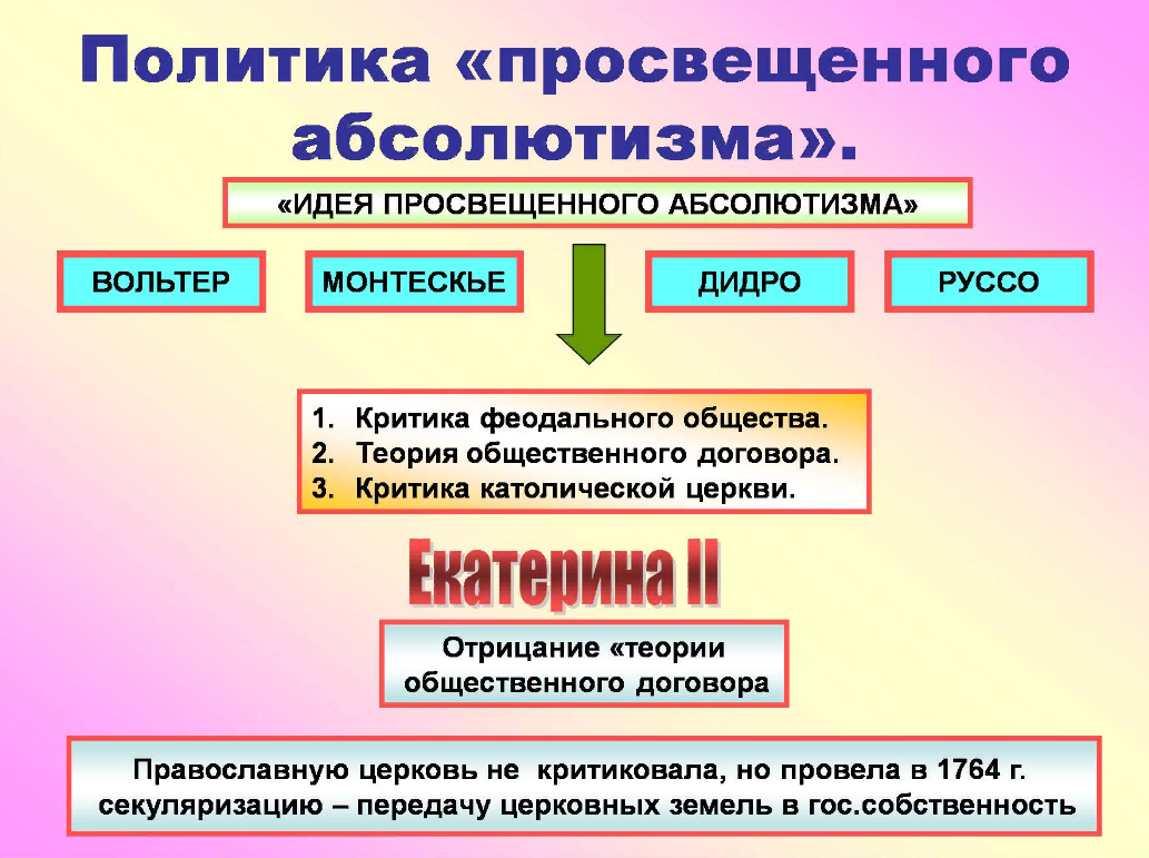 Отметьте основные черты политики просвещенного абсолютизма. Характерные признаки просвещенного абсолютизма. Основные черты просвещённого абсолютизма в европе. Становление эпохи «просвещённого абсолютизма». Особенности просвещенного абсолютизма.