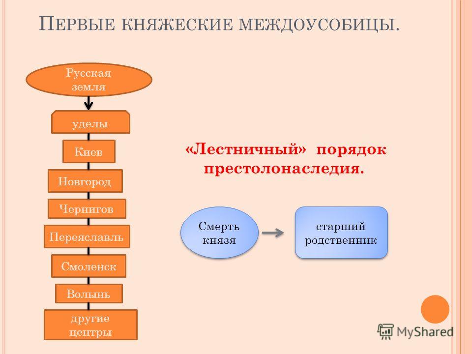 Лествичное право схема