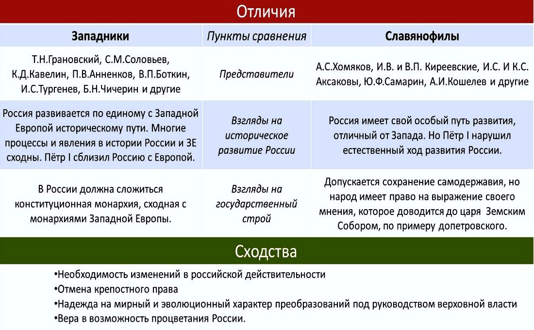 Главной заслугой островского является изображение социальных противоречий русской действительности