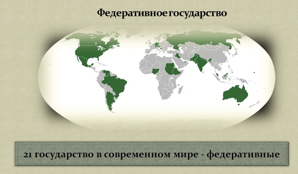 Список федераций и унитарных государств