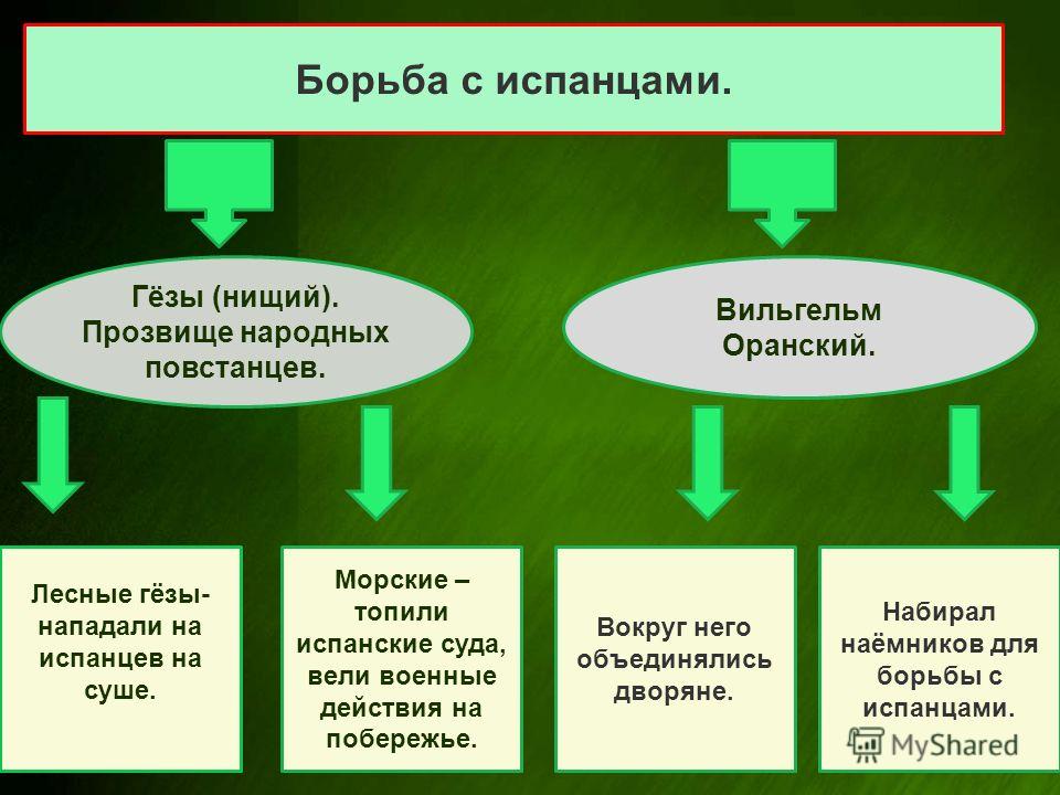 Лесные гезы это. Гезы Вильгельм Оранский. Морские и Лесные Гезы. Лесные Гёзы. Лесные Гёзы в Нидерландах это.